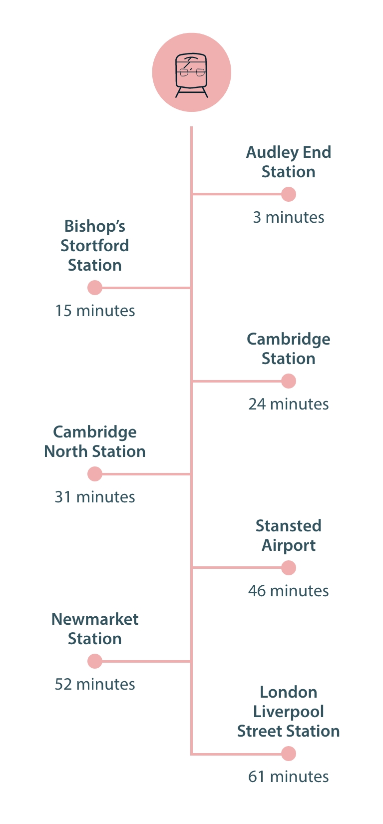 Hollymead Train