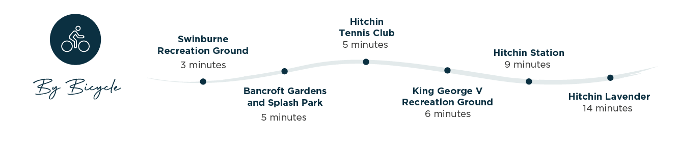 Mulberry Grove Connectivity Table - By Bicycle - 1312x270px.png