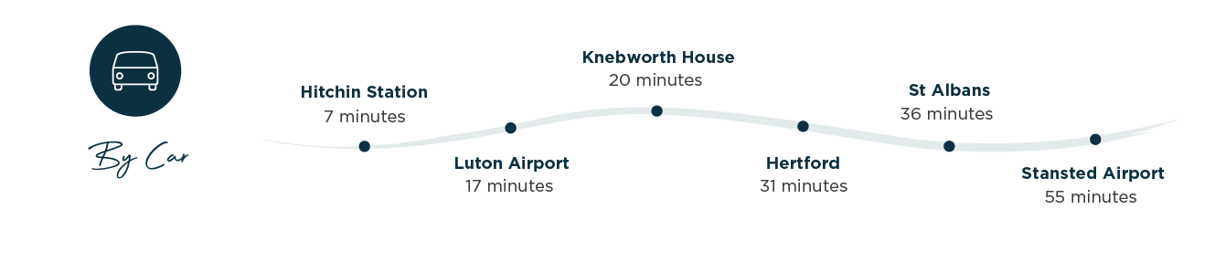 Mulberry Grove Connectivity Table - By Car - 1312x270px.png