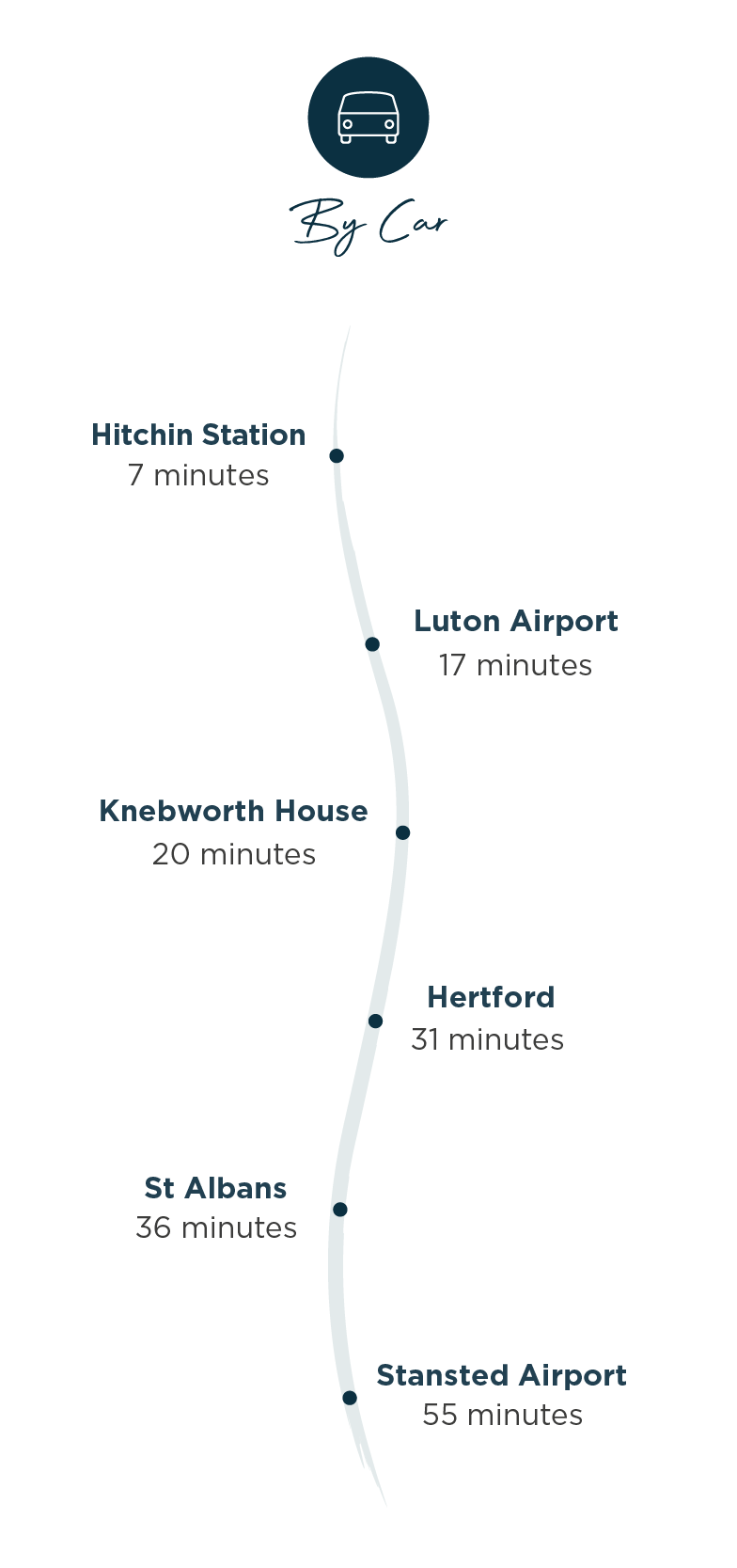 Mulberry Grove Connectivity Table - By Car - 767x1650px.png