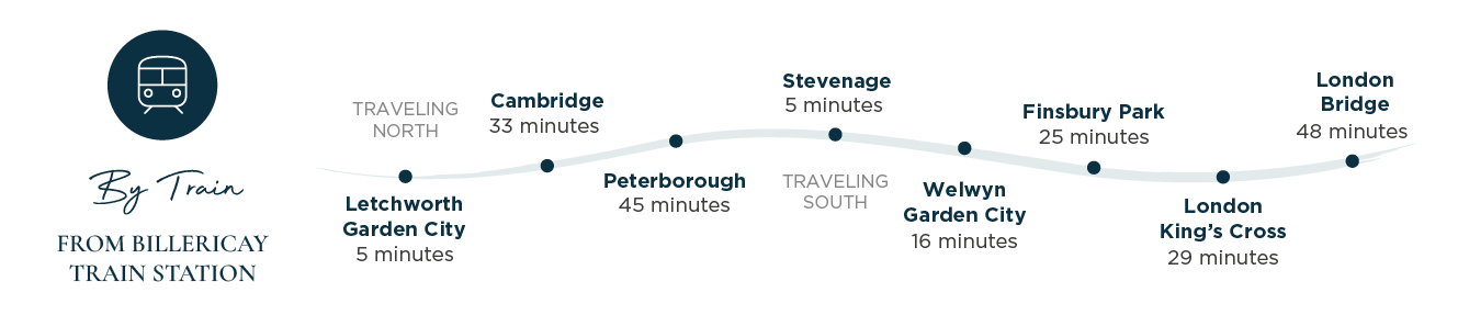 Mulberry Grove Connectivity Table - By Train - 1312x270px.png