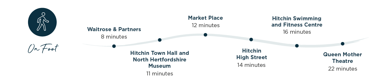 Mulberry Grove Connectivity Table - On Foot - 1312x270px.png