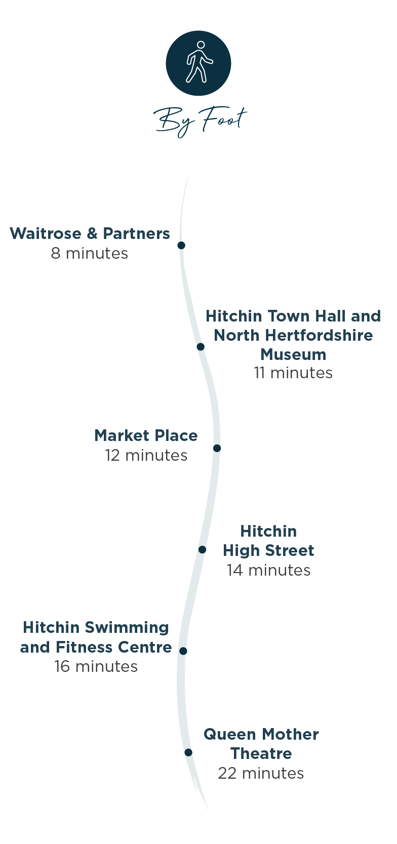 Mulberry Grove Connectivity Table - On Foot - 767x1650px.png