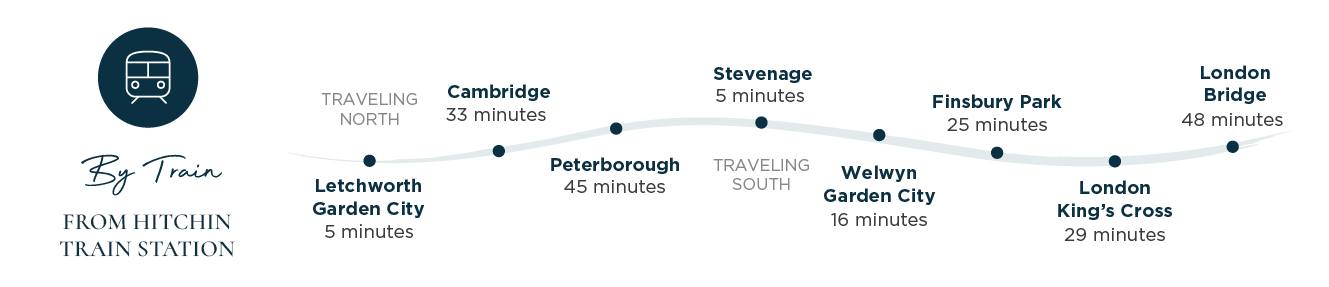 Mulberry Grove Connectivity Table - By Train - 1312x270px.png