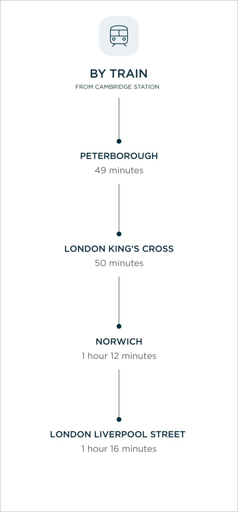 Connectivity to Hartmere by Train