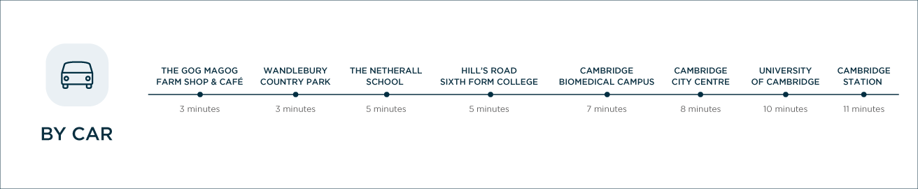 Connectivity to Hartmere by Car