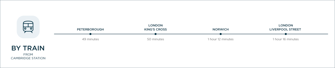 Connectivity to Hartmere by Train