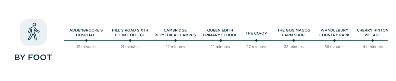 Connectivity to Hartmere on Foot