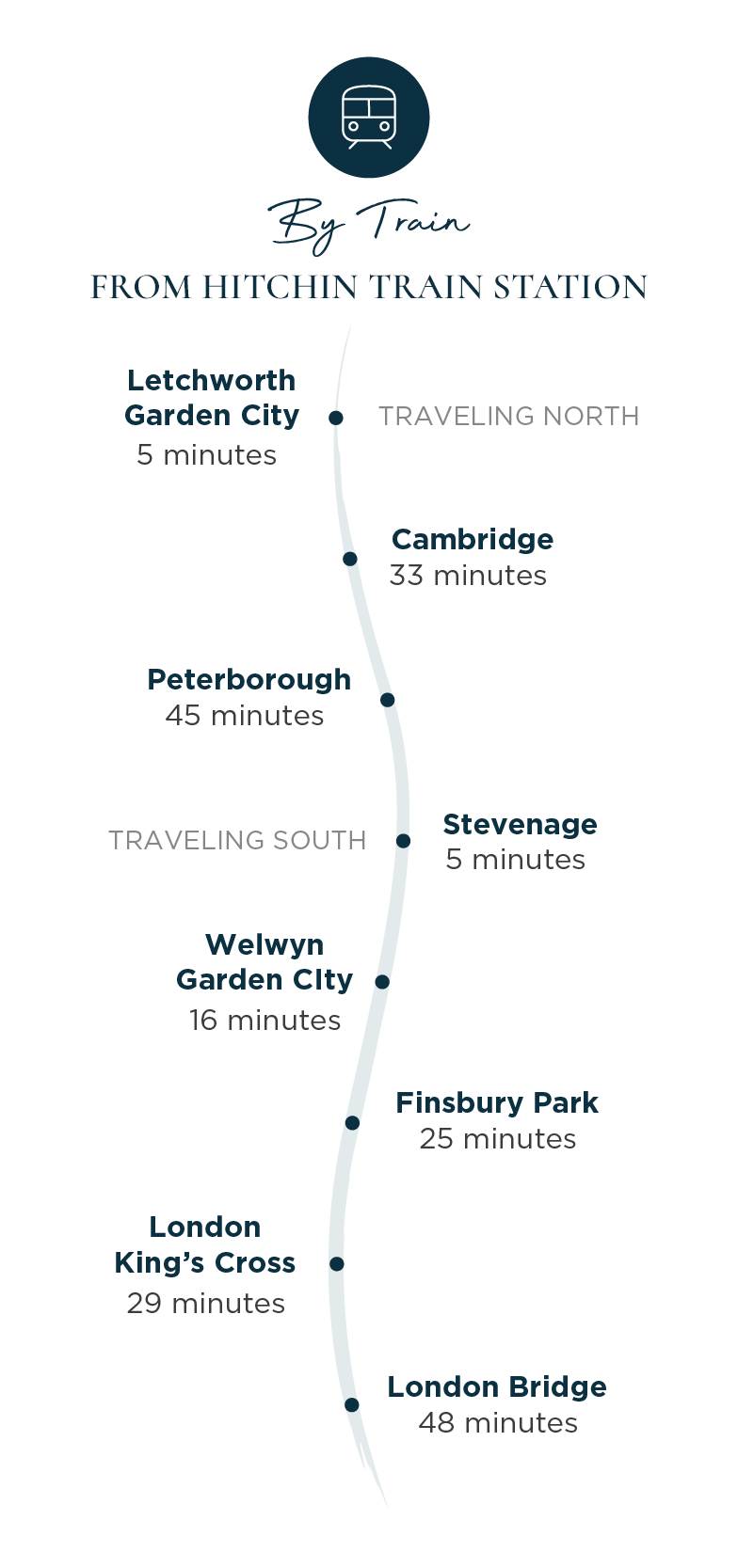 Mulberry Grove Connectivity Table - By Train