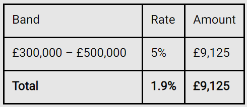 Stamp duty