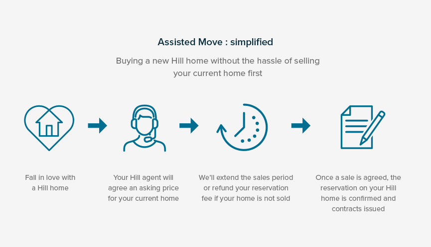 Assisted Move : Simplified