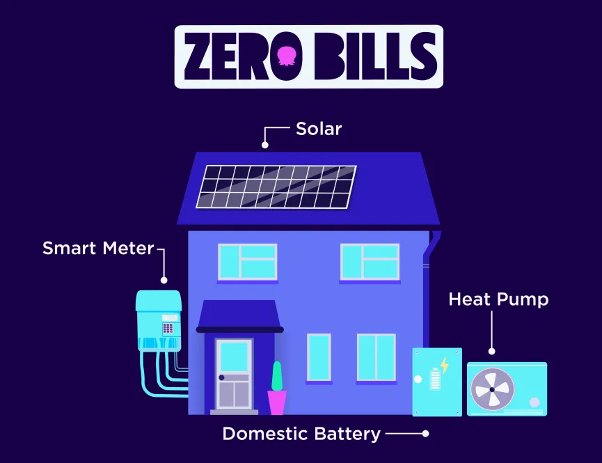 Hollymead Square - Zero Bills