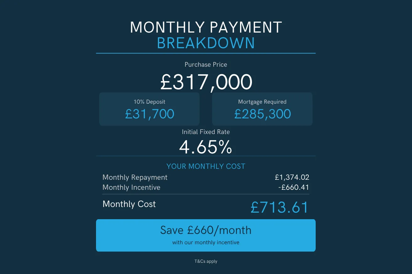 Monthly Payment Breakdown_Dagenham 