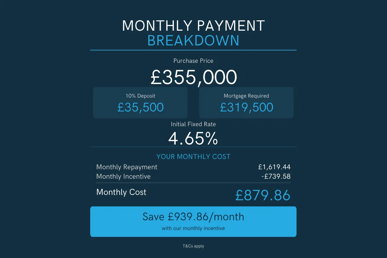 Monthly Payment Breakdown_Lampton Parkside