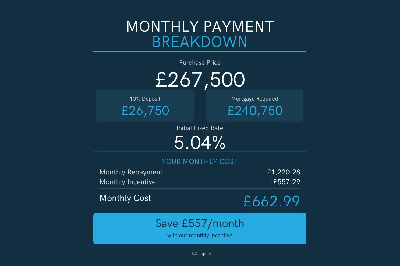 Monthly Payment Breakdown_Nexus