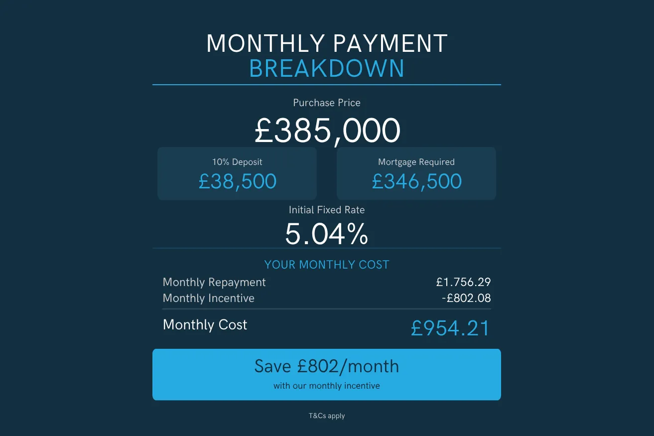 Monthly Payment Breakdown_KBR
