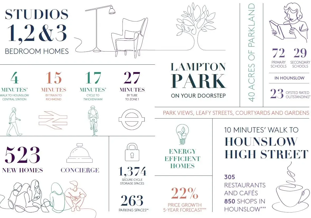 Infographic - Lampton