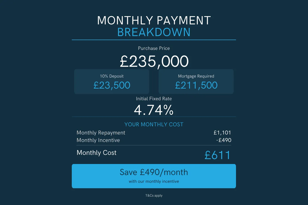 Monthly Payment Breakdown_nexus